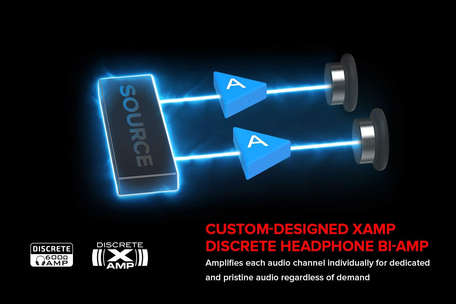 Creative Sound BlasterX AE-5 Plus Sound Card