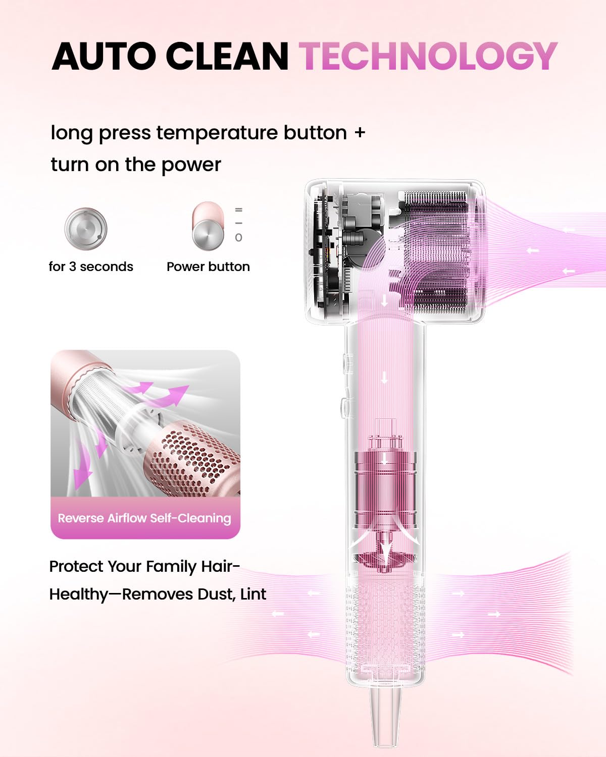CONFU High Speed Professional Ionic Blow Dryer with Diffuser for Fast Drying, Hair for Curly Hair, PINK