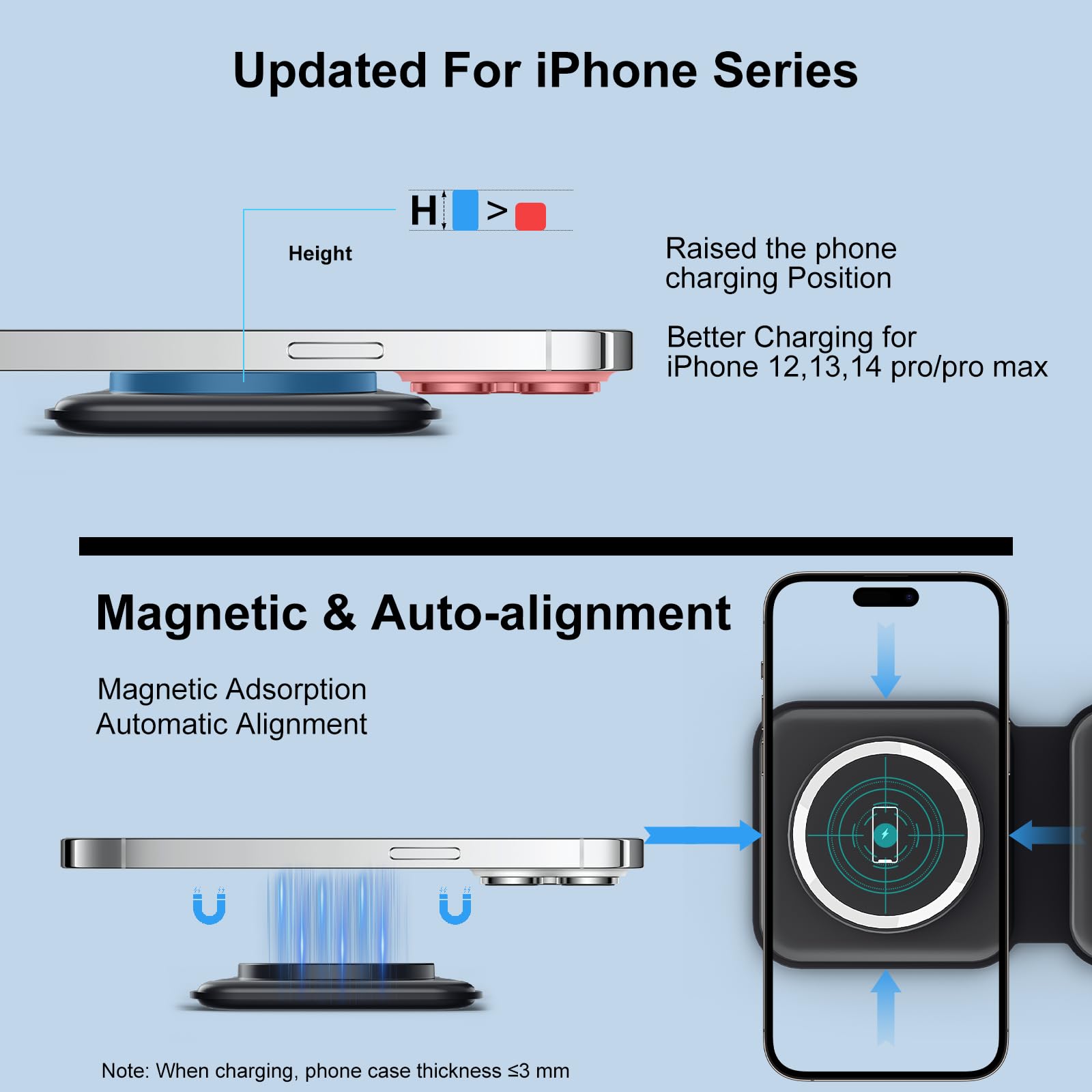 3 in 1 Wireless Charger,RTOPS Fodable Charging Stations for Multiple Apple Devices, W312 Fast Travel Charging Stand for Airpod, iWatch and Phone 12-15 (Adapter Included)