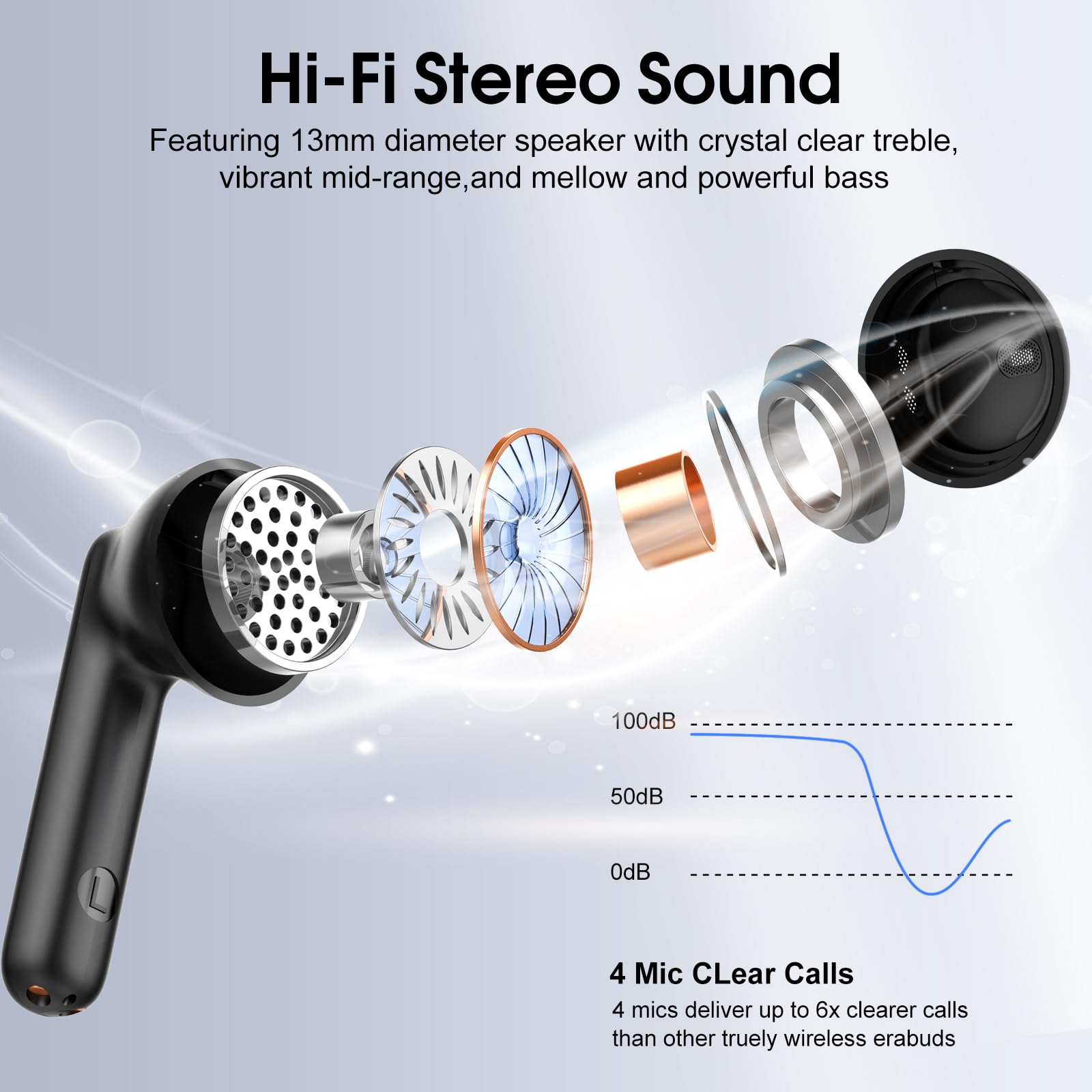 Cillso Wireless Earbuds, Bluetooth Headphones in Ear Buds, 40H HiFi Stereo Bluetooth Earbuds with ENC Noise Cancelling Mics, IP7 Waterproof Earphones